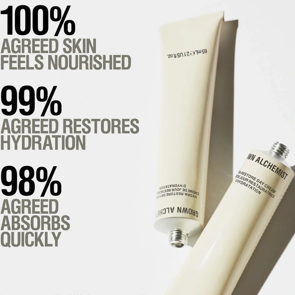 Grown Alchemist Hydra Restore Day Cream NIB